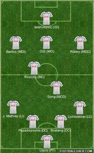 Tottenham Hotspur Formation 2014