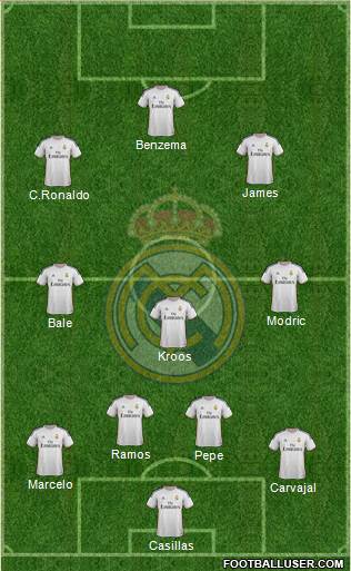 Real Madrid C.F. Formation 2014