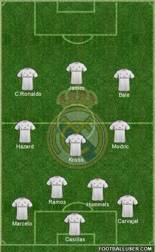 Real Madrid C.F. Formation 2014