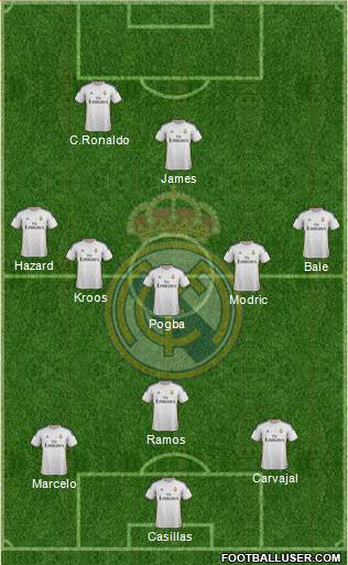 Real Madrid C.F. Formation 2014