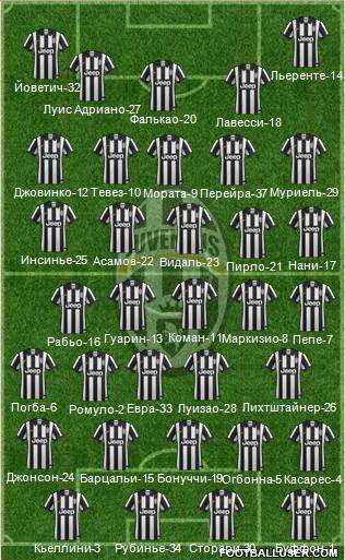 Juventus Formation 2014