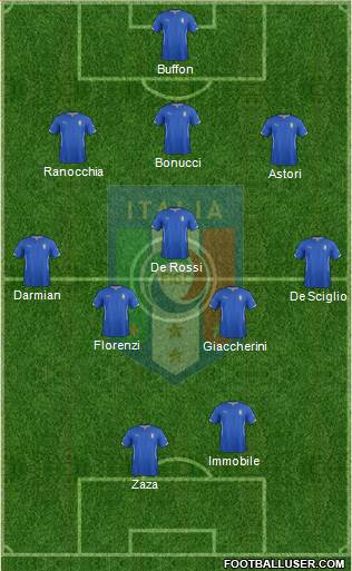 Italy Formation 2014