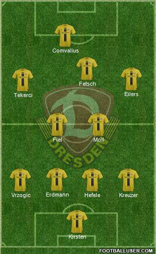 SG Dynamo Dresden Formation 2014