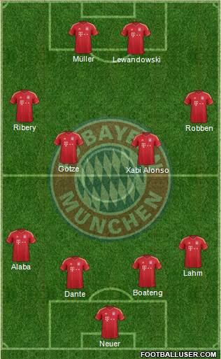 FC Bayern München Formation 2014