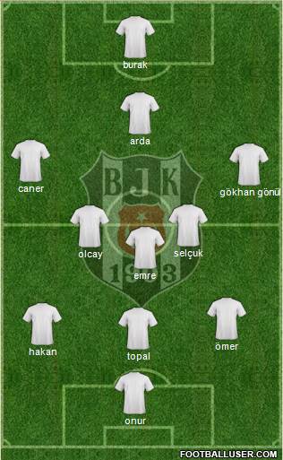 Besiktas JK Formation 2014