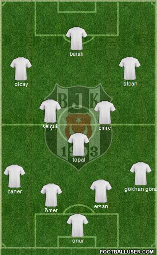 Besiktas JK Formation 2014