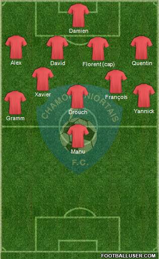 Chamois Niortais Football Club Formation 2014