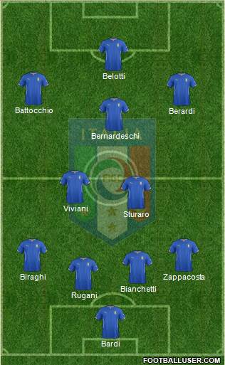 Italy Formation 2014