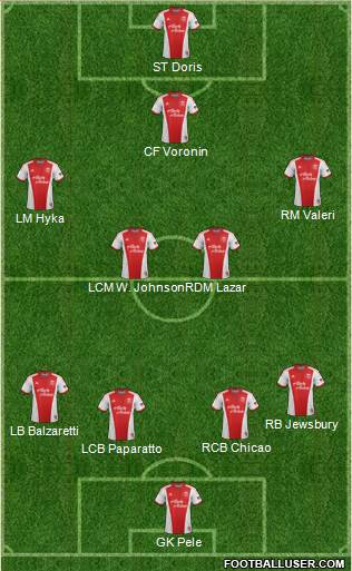 Portland Timbers Formation 2014