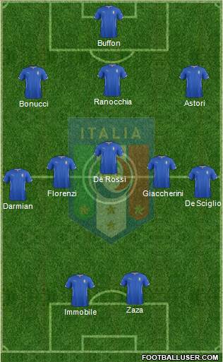 Italy Formation 2014
