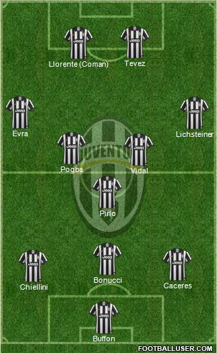 Juventus Formation 2014