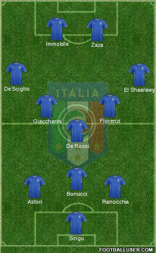 Italy Formation 2014