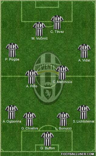 Juventus Formation 2014