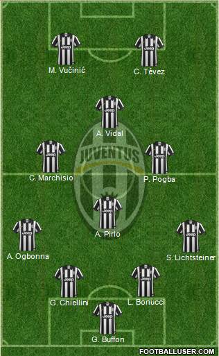 Juventus Formation 2014