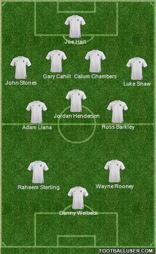 England Formation 2014