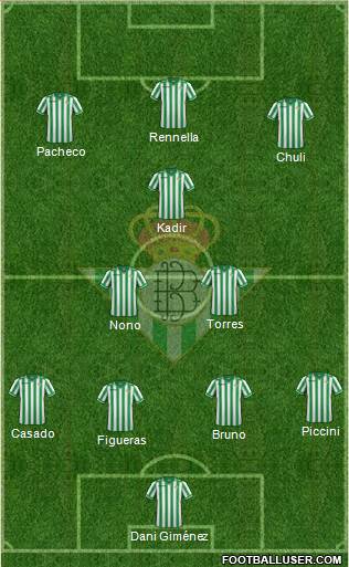 Real Betis B., S.A.D. Formation 2014