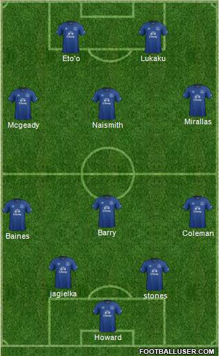 Everton Formation 2014