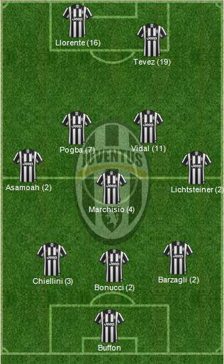Juventus Formation 2014