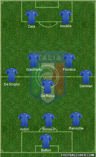 Italy Formation 2014