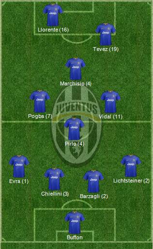 Juventus Formation 2014