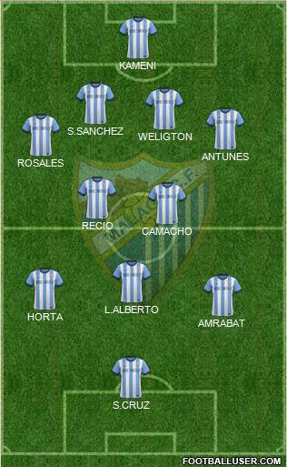 Málaga C.F., S.A.D. Formation 2014