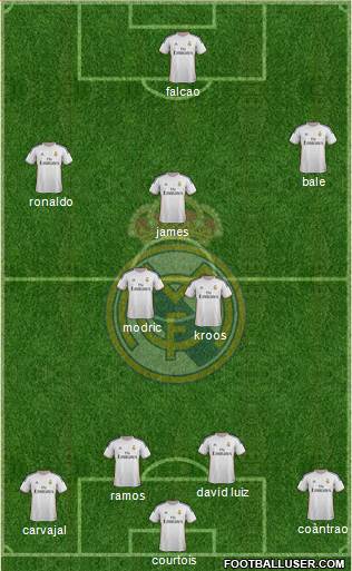 Real Madrid C.F. Formation 2014