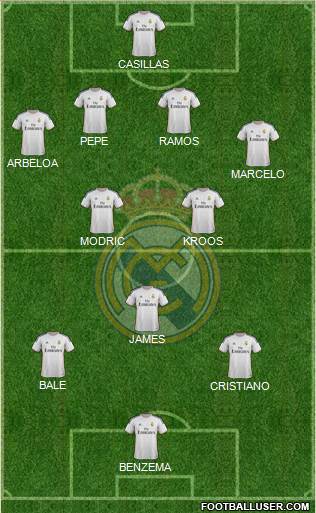 Real Madrid C.F. Formation 2014