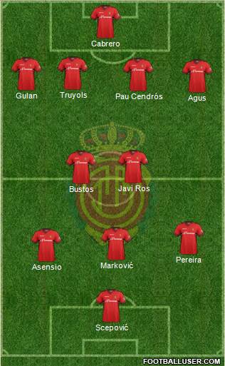 R.C.D. Mallorca S.A.D. Formation 2014