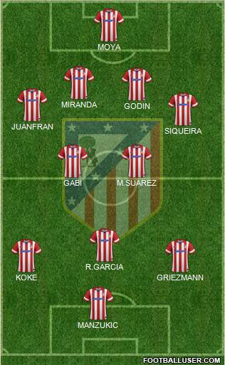 C. Atlético Madrid S.A.D. Formation 2014