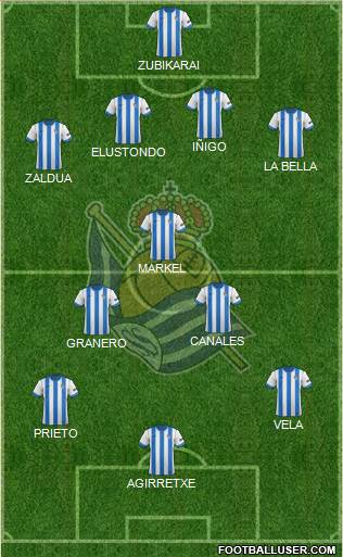 Real Sociedad S.A.D. Formation 2014