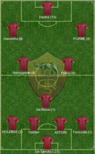 AS Roma Formation 2014