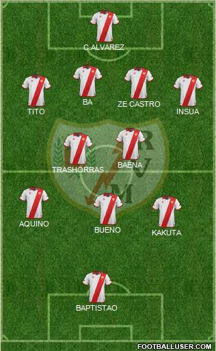 Rayo Vallecano de Madrid S.A.D. Formation 2014