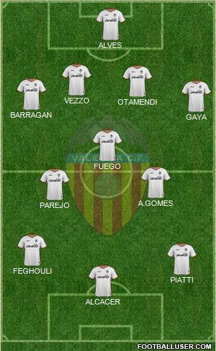 Valencia C.F., S.A.D. Formation 2014