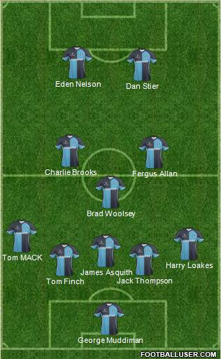 Wycombe Wanderers Formation 2014
