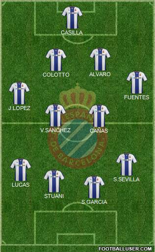 R.C.D. Espanyol de Barcelona S.A.D. Formation 2014