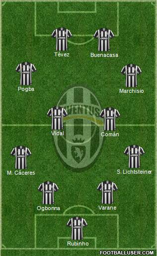 Juventus Formation 2014
