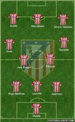 C. Atlético Madrid S.A.D. Formation 2014