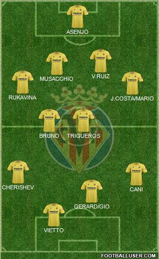 Villarreal C.F., S.A.D. Formation 2014