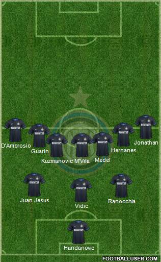 F.C. Internazionale Formation 2014