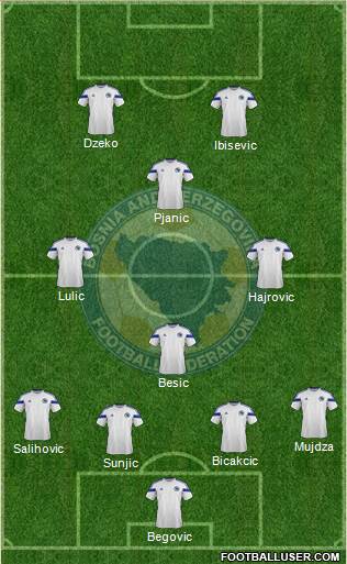 Bosnia and Herzegovina Formation 2014