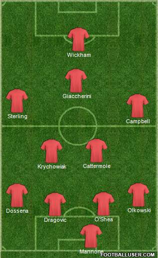 England Formation 2014