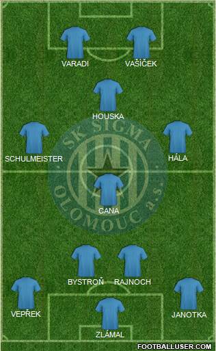 Sigma Olomouc Formation 2014