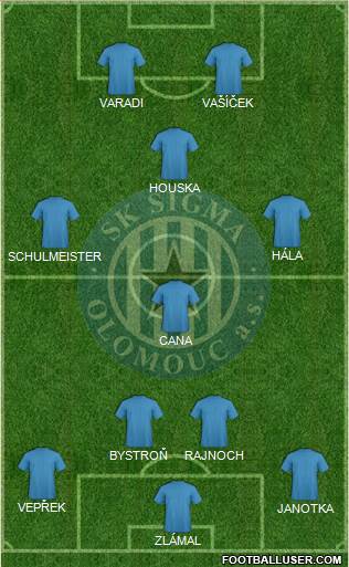 Sigma Olomouc football formation