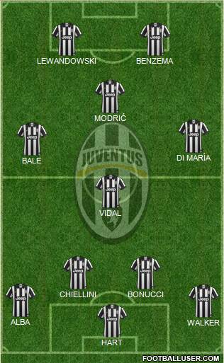 Juventus Formation 2014