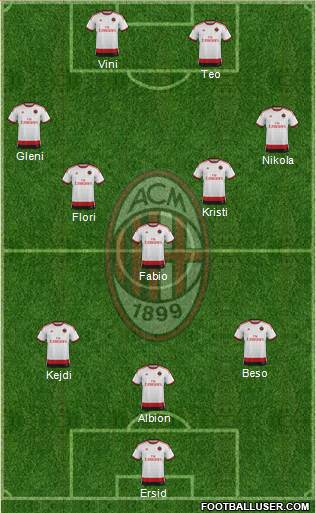 A.C. Milan Formation 2014