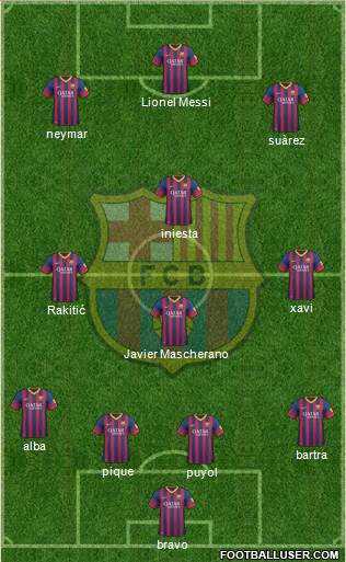 F.C. Barcelona Formation 2014