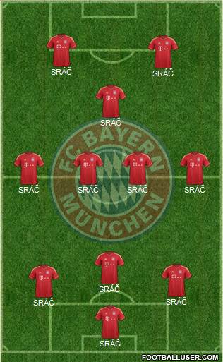 FC Bayern München Formation 2014