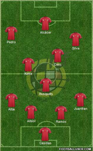 Spain Formation 2014