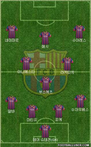 F.C. Barcelona Formation 2014