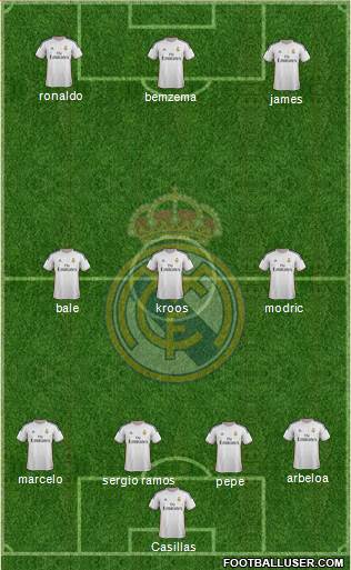 Real Madrid C.F. Formation 2014